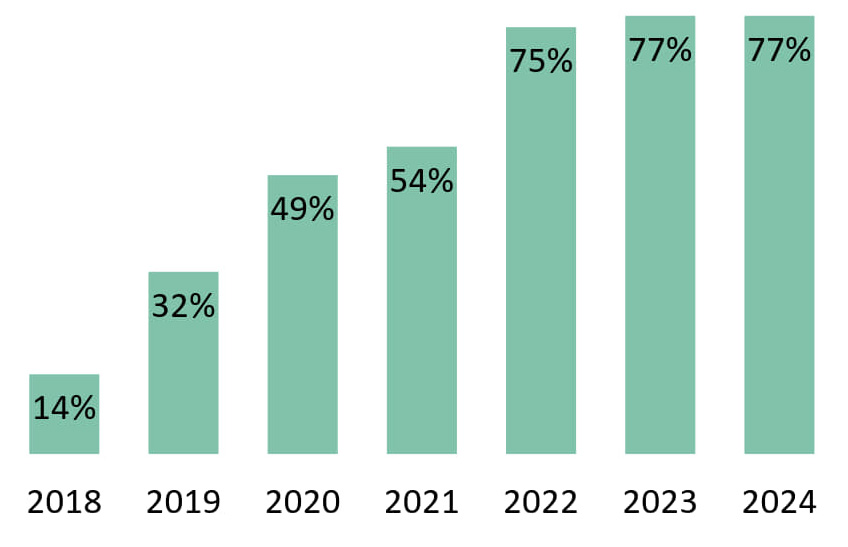 Abbildung: Bewertung der Erfahrungen mit den Ticketpreisen in Stuttgart